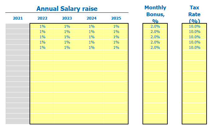 Dental Practice Staffing Model Salary