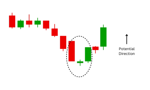 morning star candlestick pattern