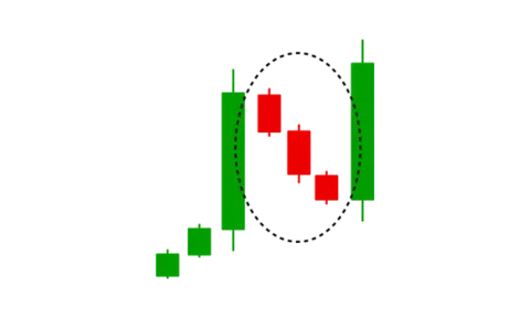 Rising Three Methods candlestick pattern