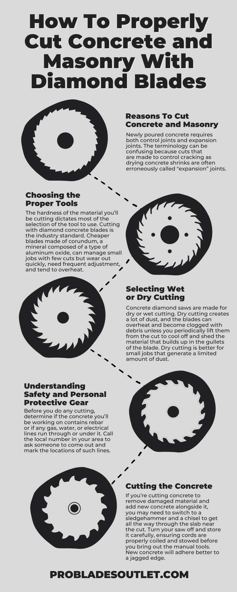 How Diamond Tipped Tools Work - Mastercut Concrete Cutting