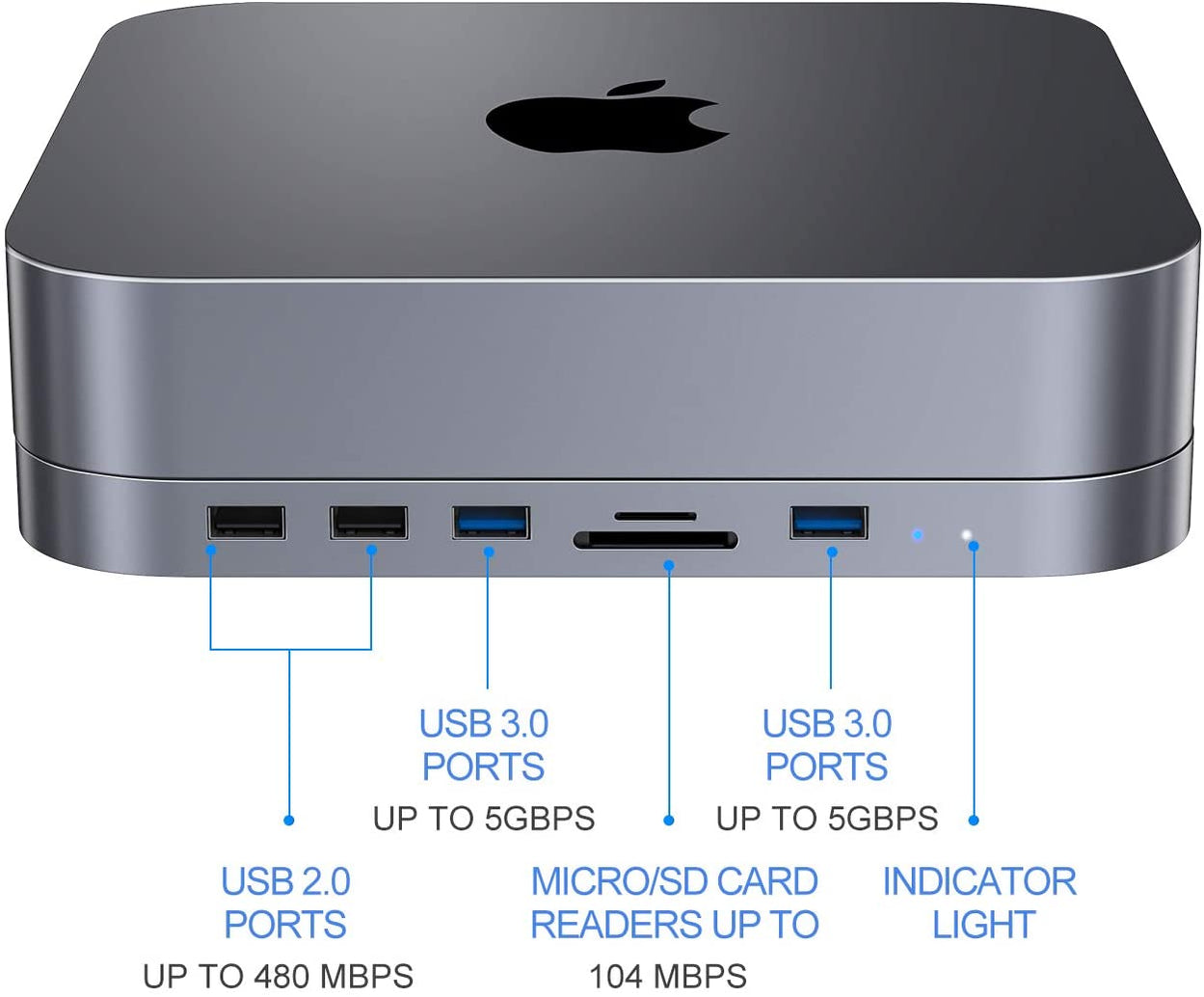 usb hub for mac mini