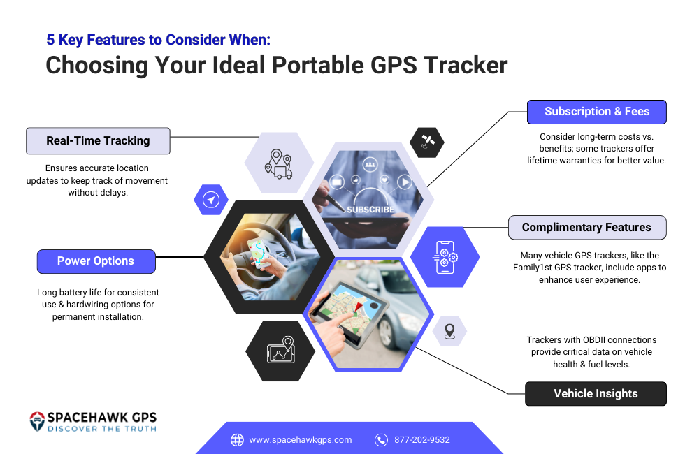 How To Choose A Portable GPS Tracker