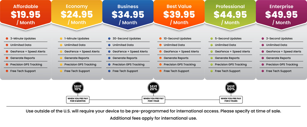 GPS Data Plans