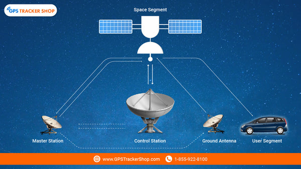 How GPS Tracking Works