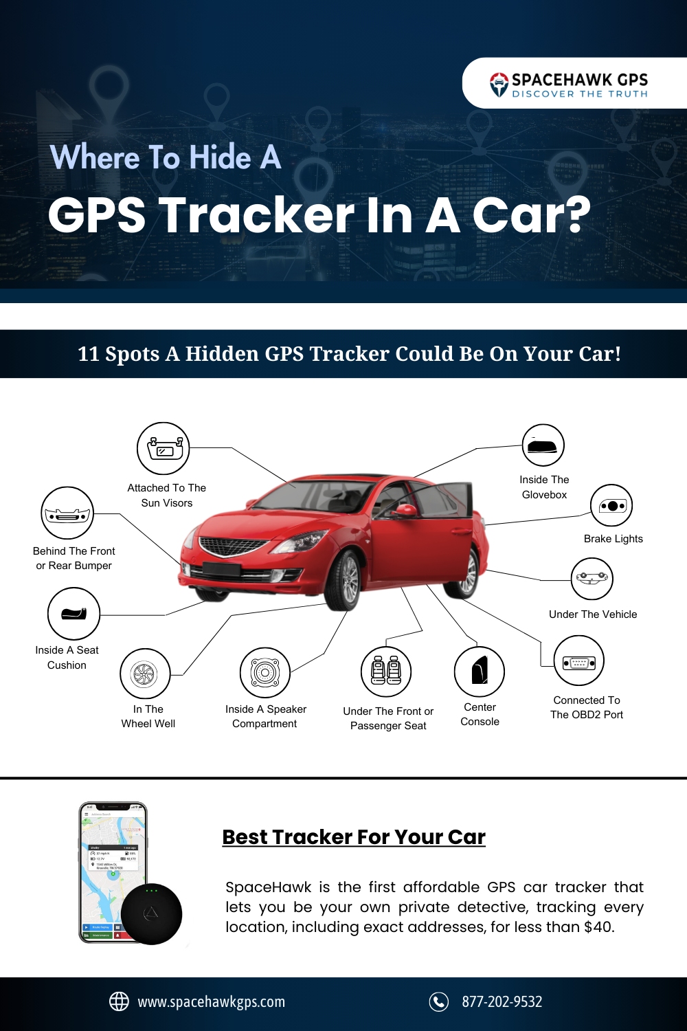 Locate Hidden GPS Tracker On Car