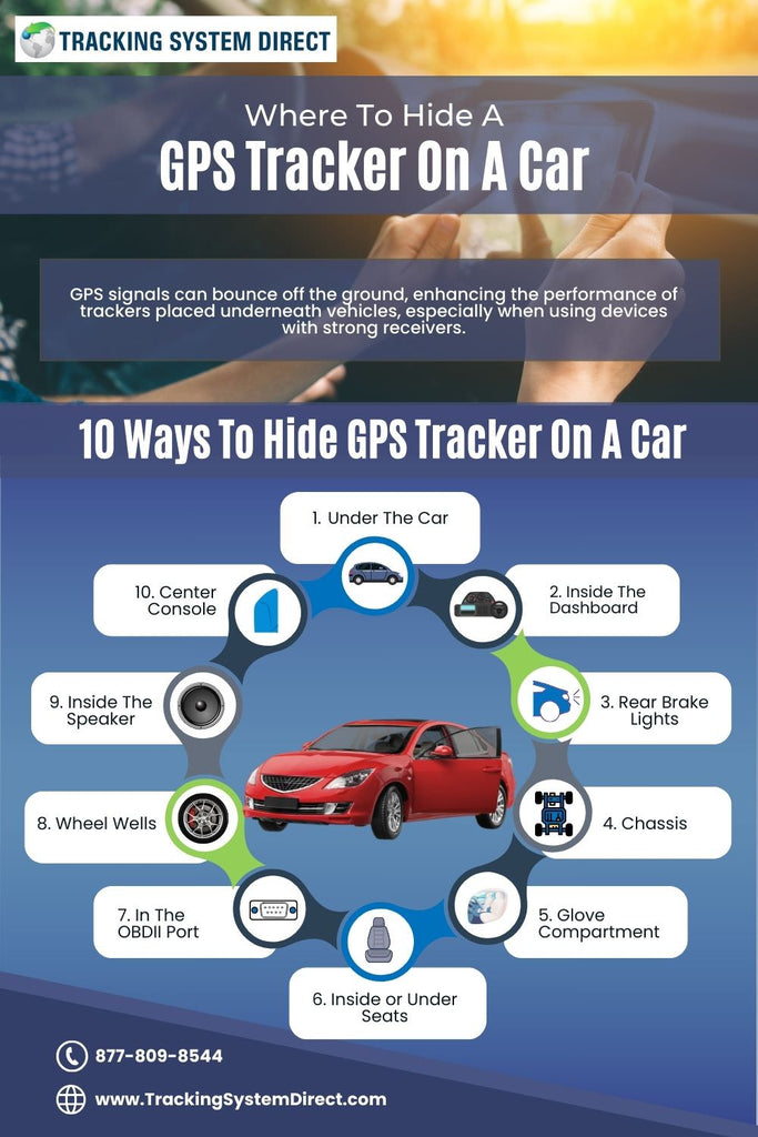 Where To Hide A GPS Tracker On A Car