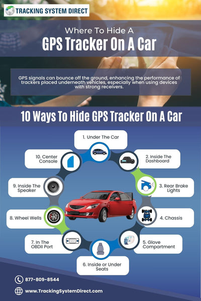 Where to hide a GPS car tracker