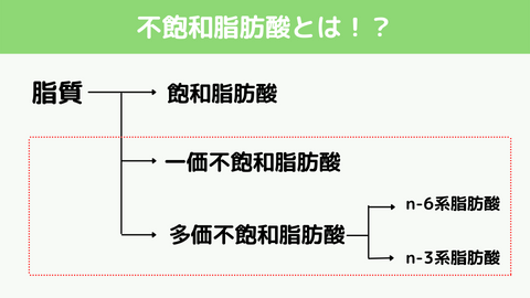 不飽和脂肪酸の解説図