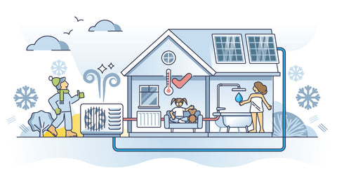 Mini plit heat pump Histoire