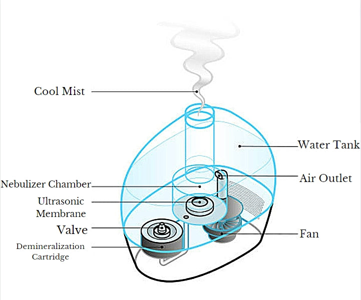 Humidifiers for Bedroom Large Room, 8L Large Ultrasonic Top Fill Humidifier  with 3 Speed Humidistat for Baby Kids Adults Home Yoga Sleep