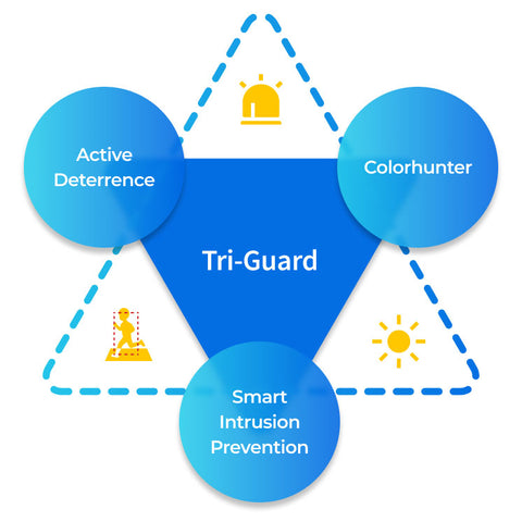 TriGuard