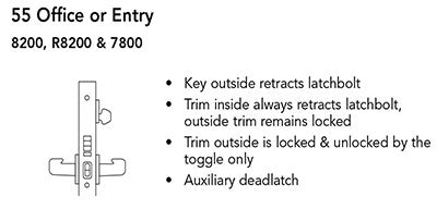 Sargent 8255 Function Chart