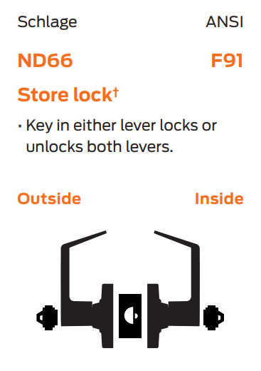 Schlage ND66 Function Chart