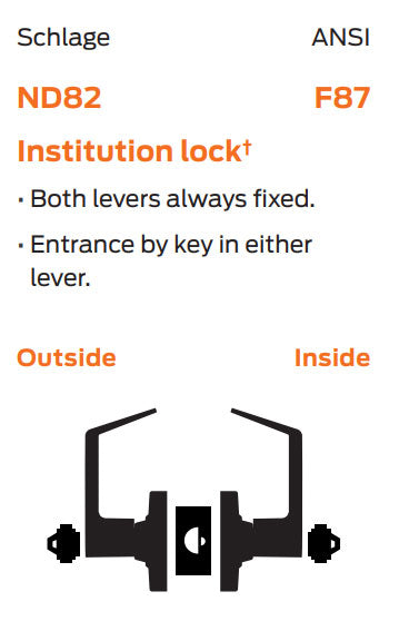 Schlage ND82 Function Chart