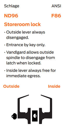 Schlage ND96 Function Chart