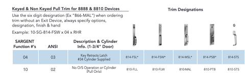 Panic Trims Compatible with 8888 Sargent Multi-Function Panic Bars