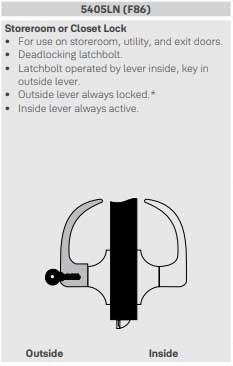 Yale 5405LN Function