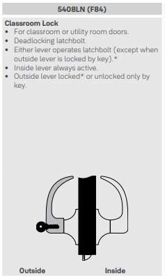 Yale 5408LN Function