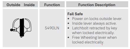 Yale 5490LN Function