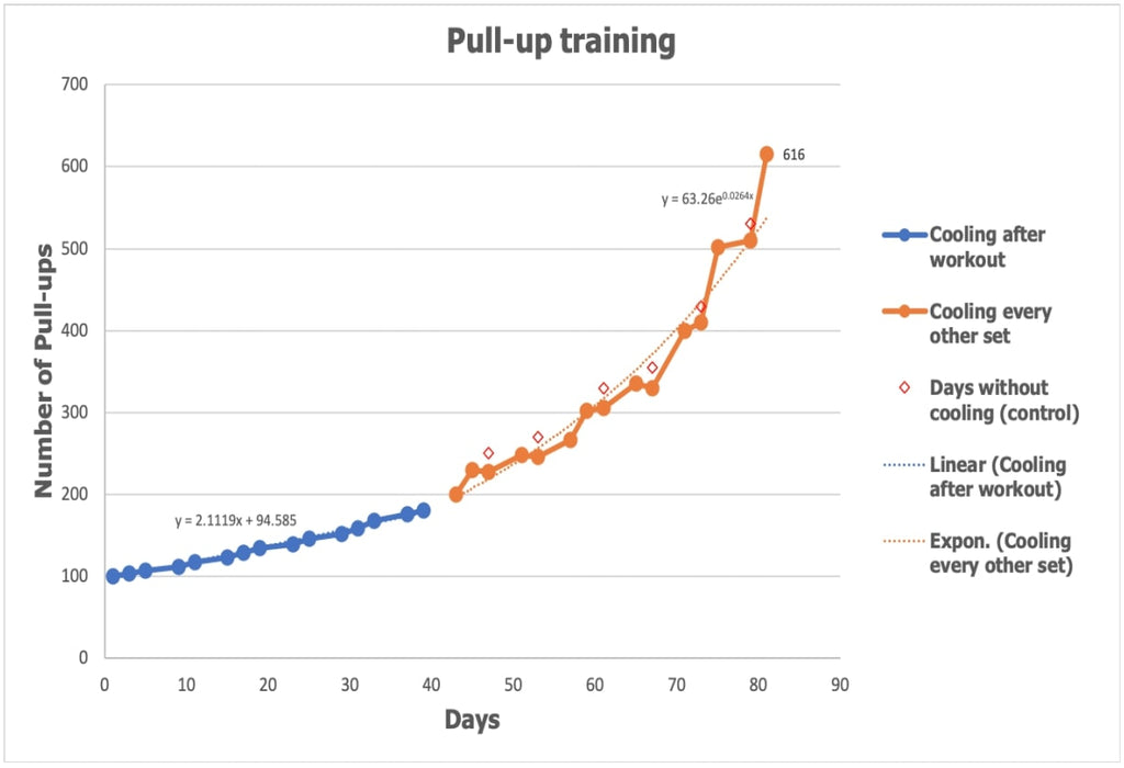 pull up graph