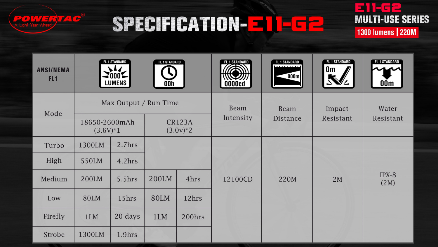 linterna tactica recargable usb powertac e11g2