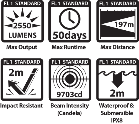 E9R GEN4 ANSI STANDARDS