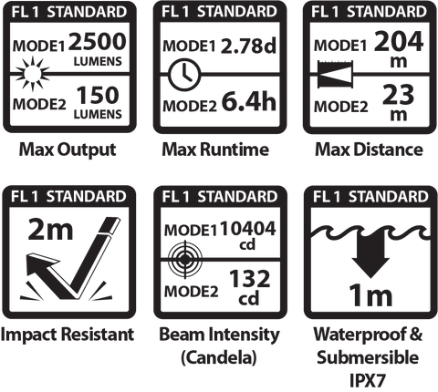 HL10 Explorer ANSI Standards