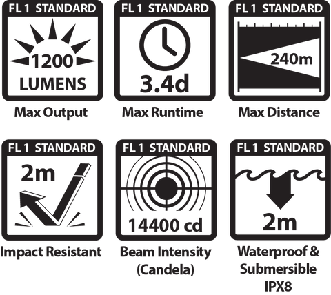 WOFT ANSI STANDARDS