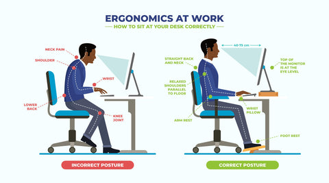 Desk Posture