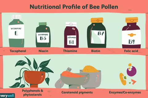 Benefits of Bee Pollen