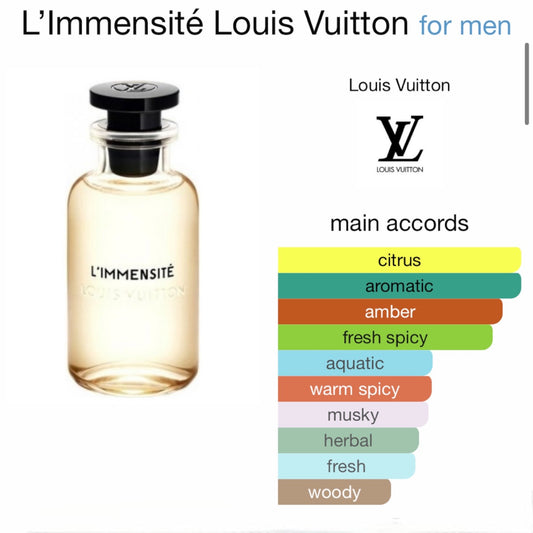 Imagination by Louis Vuitton is a Citrus Aromatic fragrance for