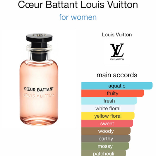 Louis Vuitton Coeur Battant eau de parfum., Other