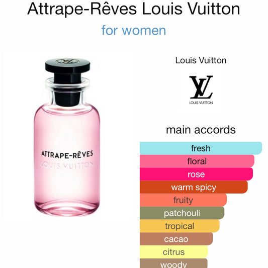 Rose Des Vents by Louis Vuitton Eau de Parfum – Kiss Of Aroma