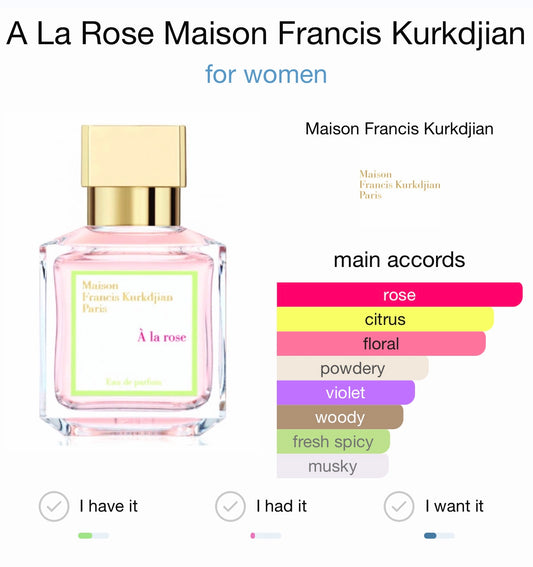 Spell On You by Louis Vuitton Eau de Parfum – Kiss Of Aroma