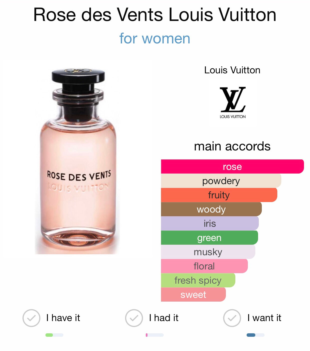 Nước hoa Louis Vuitton Rose Des Vents EDP  Apa Niche