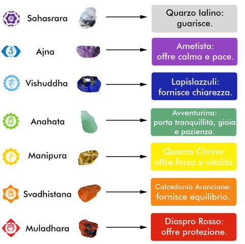 Collana Albero della Vita 7 Chakra – IO SONO L'ASSOLUTO