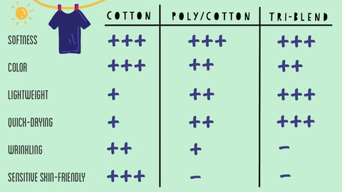 Cotton vs Tri-blend vs Poly-Cotton Blend Comparsion Chart