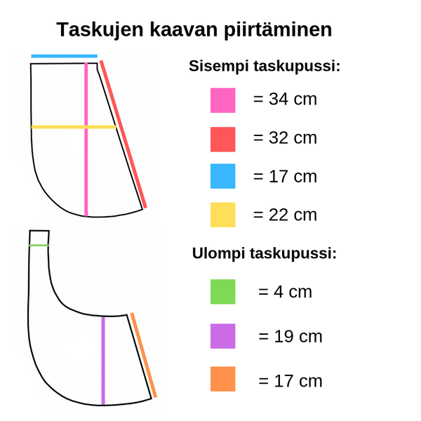 taskut tunikaan ohje