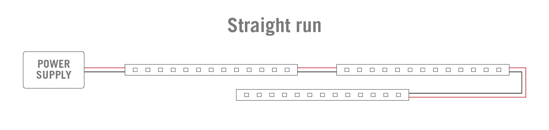 Straight run configuration