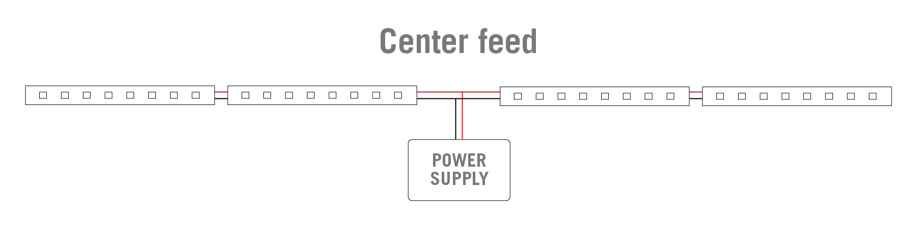 Center feed configuration