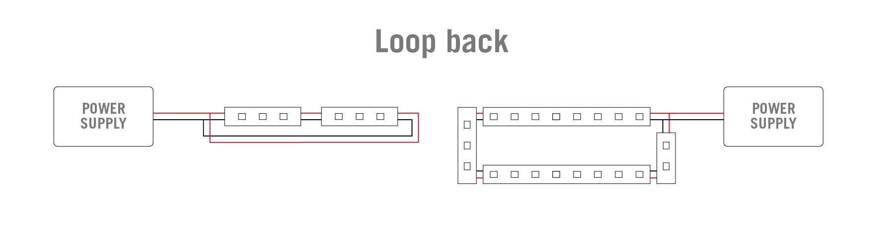 Loop back configuration