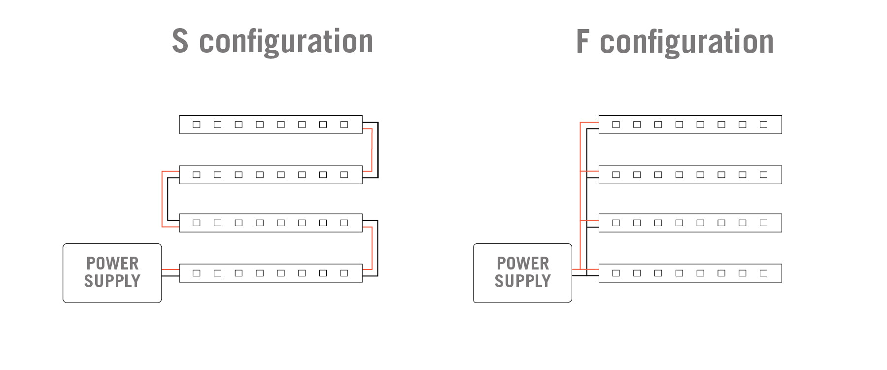 S configuration & F configuration illustrations