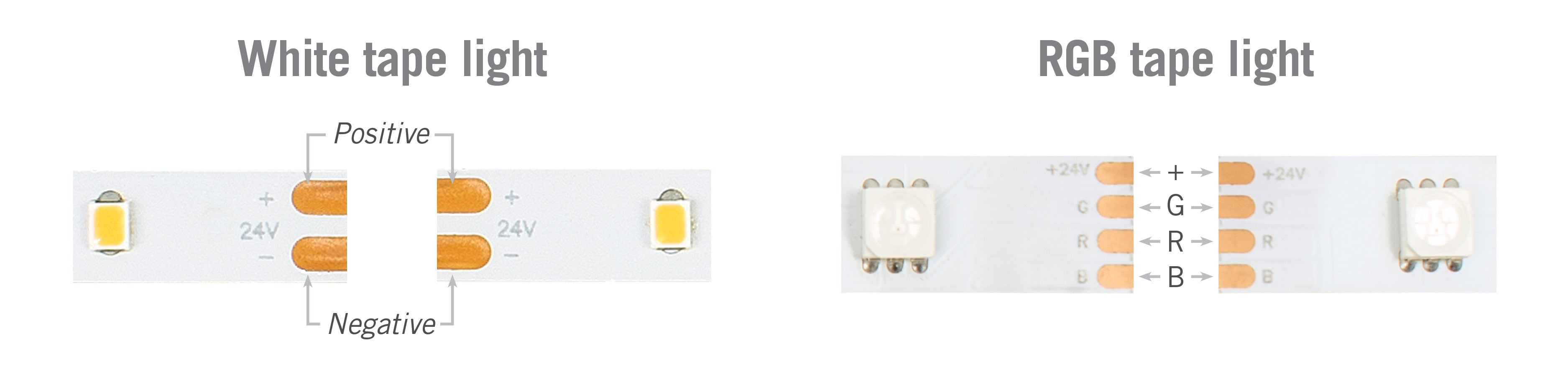 correct LED tape light polarity