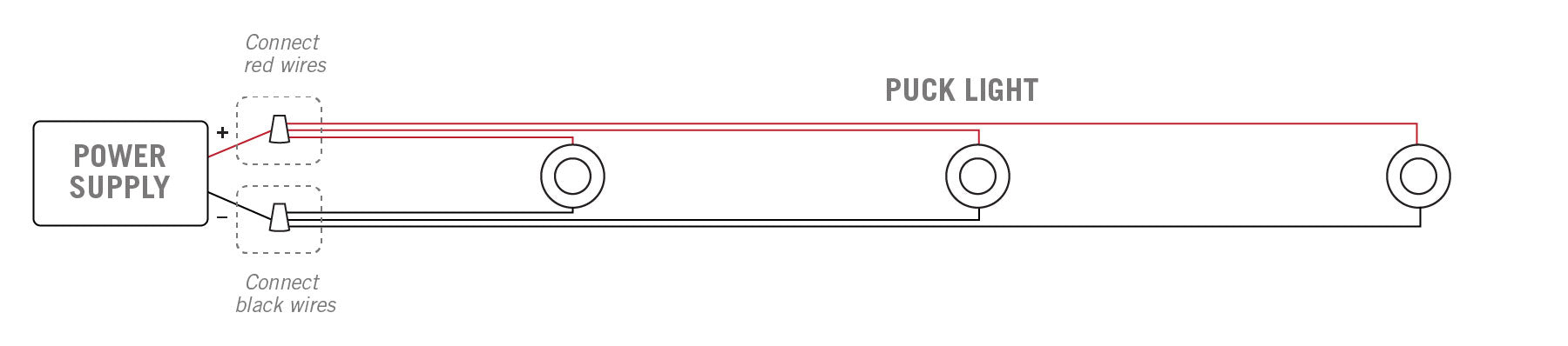 Home run method diagram