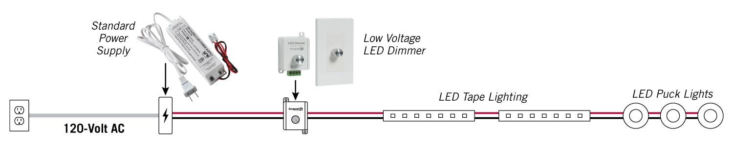 How to install a low voltage LED dimmer and standard LED power supply