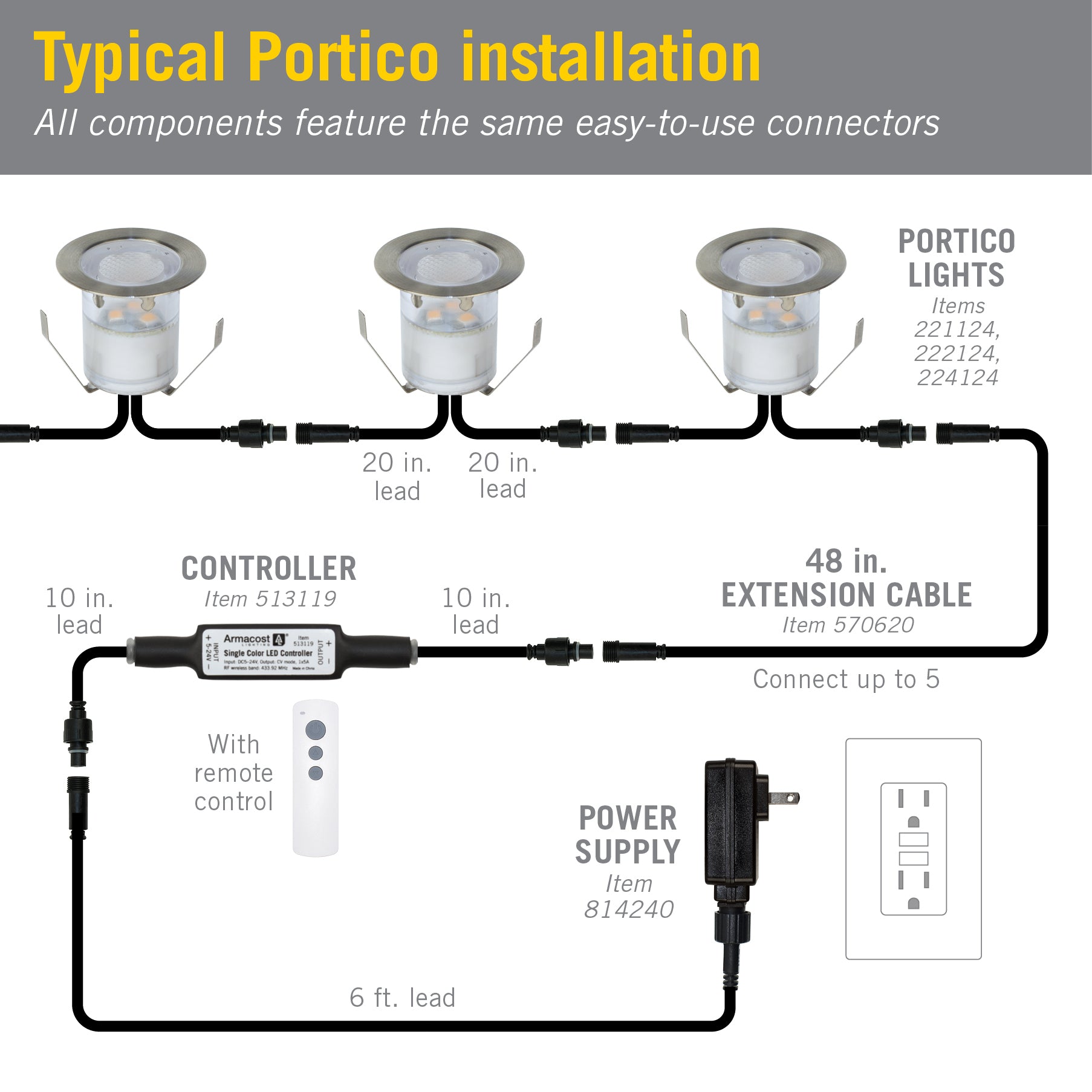 Standard Indoor/Outdoor LED Driver 12V DC – Armacost Lighting