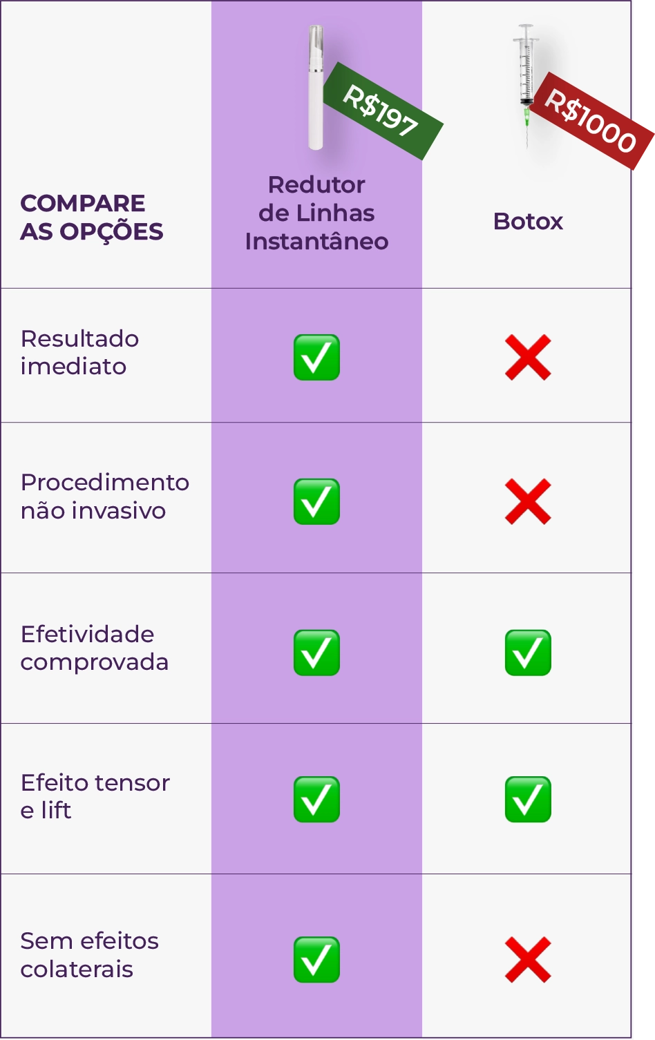 tabela-comparativa-mobile.webp__PID:2ccc7fa0-af4e-4505-80be-1b90a9e63766