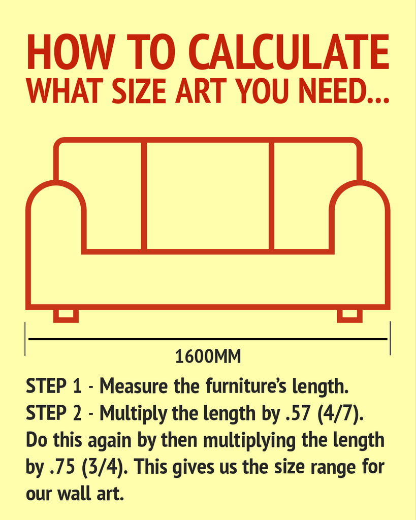 How to calculate what size art you need...