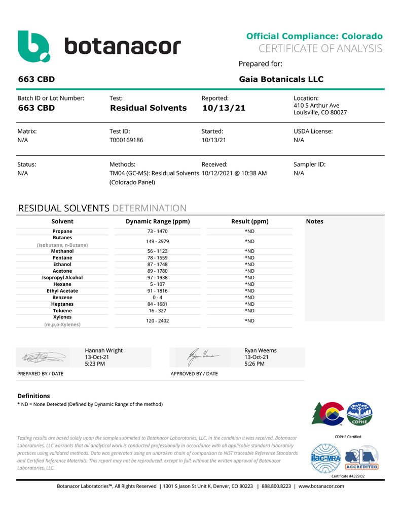 Certificate of Analysis_Residual Solvents