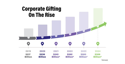 a graph of corporate image on the rise